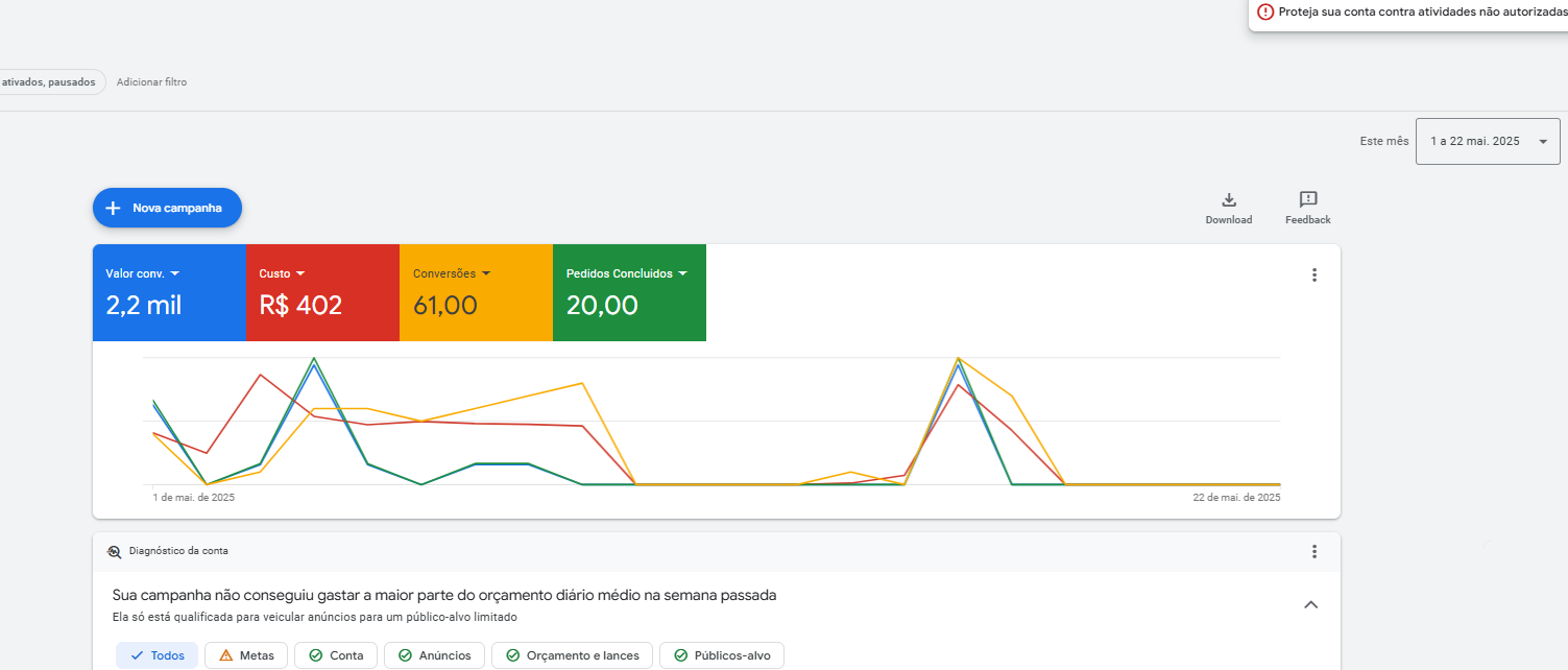 Resultados de campanhas WhatsApp